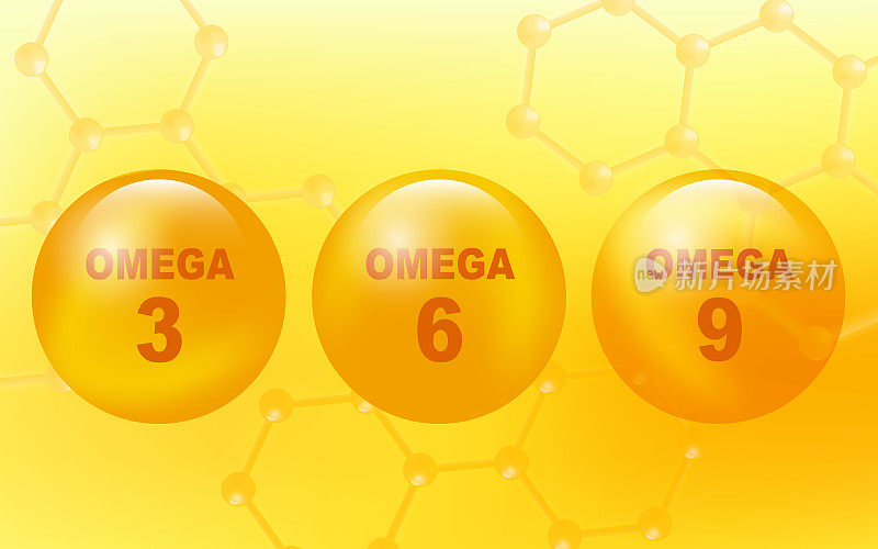 欧米茄酸三，六，九鱼油丸黄色背景上有dna分子符号。dha 3、6、9酸，有机维生素营养素